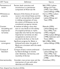 Many recent studies have shown that race is not based in genetics and society's definitions of race rarely reflect where a person's ancestors came. The 20th Year Anniversary Of Critical Race Theory In Education Semantic Scholar
