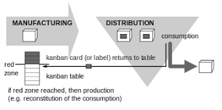 Kanban Wikipedia