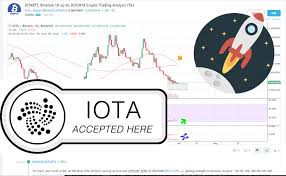 iotabtc binance 1d up to 30jun18 crypto trading analysis ta