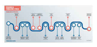 Neoimmessi 2019 20 Tutte Le Fasi Del Percorso Per L Anno Di Formazione E Prova Gilda Venezia