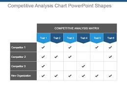 Competitive Analysis Chart Powerpoint Shapes Presentation