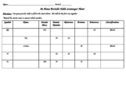 Periodic Table Scavenger Hunt Mass Number Protons Neutrons Electrons