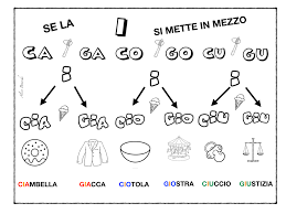 Maybe you would like to learn more about one of these? I Suoni Cia Cio Ciu Gia Gio Giu Ins Maria Agrello