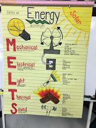 Forms Of Energy Acronym Fourth Grade Science Science Anchor Charts Middle School Science
