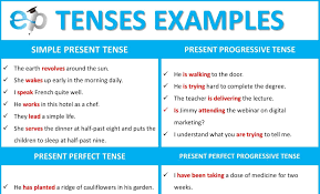 Subject + has/have + verb (v3) example: Tenses Examples 58 Sentences Of All Tenses Examplanning