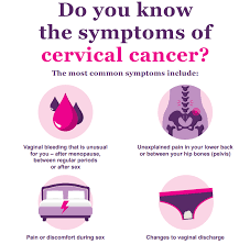 However, due to inadequate screening protocols in many regions. Whh On Twitter These Symptoms Are Not Usually Cervical Cancer But It S Important To Contact Your Gp And Get Them Checked Out Don T Wait For Cervical Screening A Smear Test Gettested