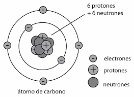 Resultado de imagen para ATOMO DE CArbono
