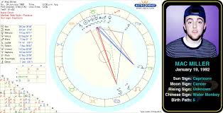 Mac Millers Birth Chart Http Www Astrologynewsworld Com