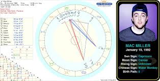 mac millers birth chart http www astrologynewsworld com