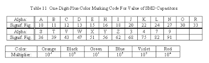 Markings And Codes