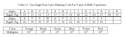 markings and codes