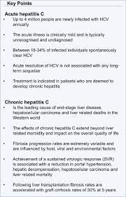 Jan 02, 2020 · you may have seen numerous literature and commercials about chronic hepatitis c (hcv) and for good reason. Natural History Of Hepatitis C Journal Of Hepatology