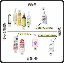 ベビーローション鉄板おすすめ人気ランキング10選 新生児から 保湿成分重視の選び方 新生児用品 入院準備 赤ちゃんの必需品
