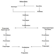We did not find results for: Pdf Desain Bangunan Pengasapan Ikan Yang Higienis Dan Ramah Lingkungan Di Desa Wonosari Kecamatan Bonang Kabupaten Demak