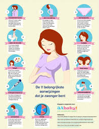 Pin Op Gezondheid Zwangerschap