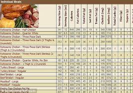 Rockfish Restaurant Calories Guide