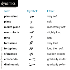 musical symbols and commands of piano notation