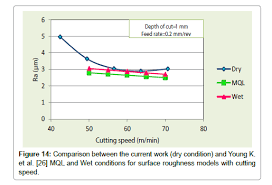 Optimization Of Sustainable Cutting Conditions In Turning