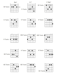 C (do), d (re), e (mi), f (fa), g (sol), a (la), h (si). Lezione 3 Gli Accordi Di Settima Ii V I