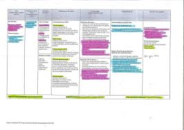 Pyp Pe With Andy Pyp Pe Blog Lesson Plan Templates Pe Lesson Plans Education Lesson Plans