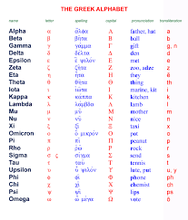 Substantiv, (sächlich) · 1) geordnete menge der in einer schriftsprache verwendeten buchstaben · 2) informatik: The Greek Alphabet