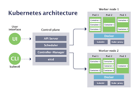 A more apt comparison would be docker swarm vs. Sensu Kubernetes Vs Docker Swarm Choosing The Best Option For You