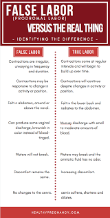 pin on delivery and labor planning