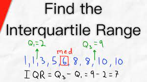 The first quartile, denoted q 1, is the value in the data set that holds 25% of the values below it. How To Find The Interquartile Range Of A Set Of Data Statistics Youtube