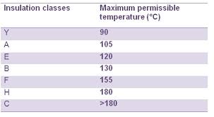 Electrical Insulation Classes Electrical Concepts