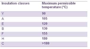 Electrical Insulation Classes Electrical Concepts