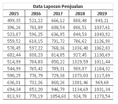 We did not find results for: Tutorial R Metode Forecasting Exponential Smoothing Menggunakan R Danialmahkya Com