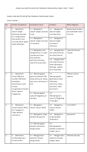 Silabus pramuka penegak kurikulum 2013 doc. Doc Silabus Dan Materi Kegiatan Pramuka Penggalang Kris Diyanto Academia Edu