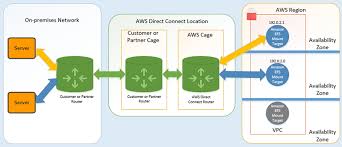 Amazon Efs How It Works Amazon Elastic File System