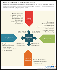 Get more results with us! 14 Essential Marketing Strategy Tools To Improve Your Conversions