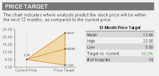 Find market predictions, ac financials and market news. Air Canada Bonds Freedom 35 Blog