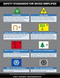 Pin On Workplace Safety