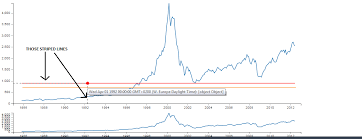 dc js d3 js linechart under compositechart hide axis