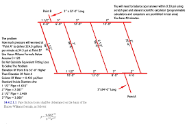 A Career In Fire Sprinklers How Tough Are Nicet Tests