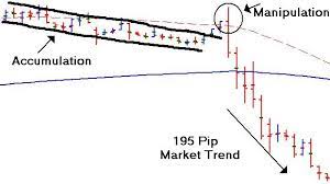 Forex Bank Trading Strategy Revealed Day Trading Forex Live Advanced Forex Bank Trading Strategies Trading Strategies Forex Marketing Trends