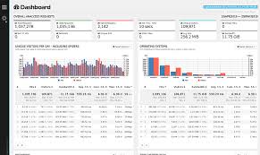 Goaccess Visual Web Log Analyzer