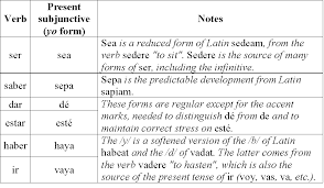 the sadistic spanish subjunctive spanish linguist