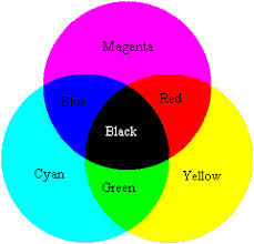 Purple and yellow mixed together makes. Why Yellow And Blue Don T Make Green Colourchat