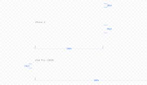 In ios 14 and later, the system fonts support dynamic optical sizes, merging a font's discrete optical sizes — such as text and display for sf pro and sf compact, and small, medium, large, and extra large for new york — into a single, continuous design. The Ios Design Guidelines Ivo Mynttinen User Interface Designer