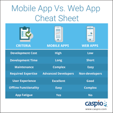 The cost of creating a web app is composed o. Mobile App Vs Web App Which Should You Build For Your Business