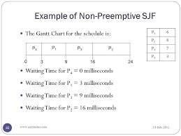 Scheduling Algorithms Ppt Video Online Download