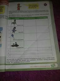 Perubahan energi ini sering digunakan untuk menggerakan suatu benda. Jawab Dong Ya Perubahan Energinya Apa Jawabannya Brainly Co Id