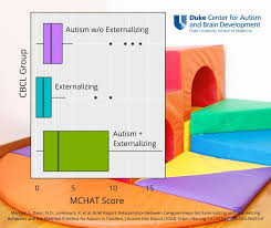 Image result for Modified Checklist for Autism in Toddlers