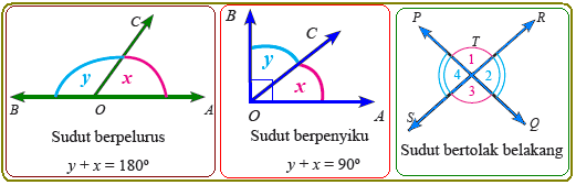 Hasil gambar untuk sudut pelurus"