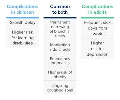 In this article we'll reveal what the research says about the duration of sciatica symptoms. Asthma Complications Long And Short Term Effects