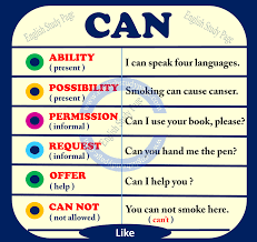 Modal Verbs Can Or Could English Study Page English Study Learn English English Verbs